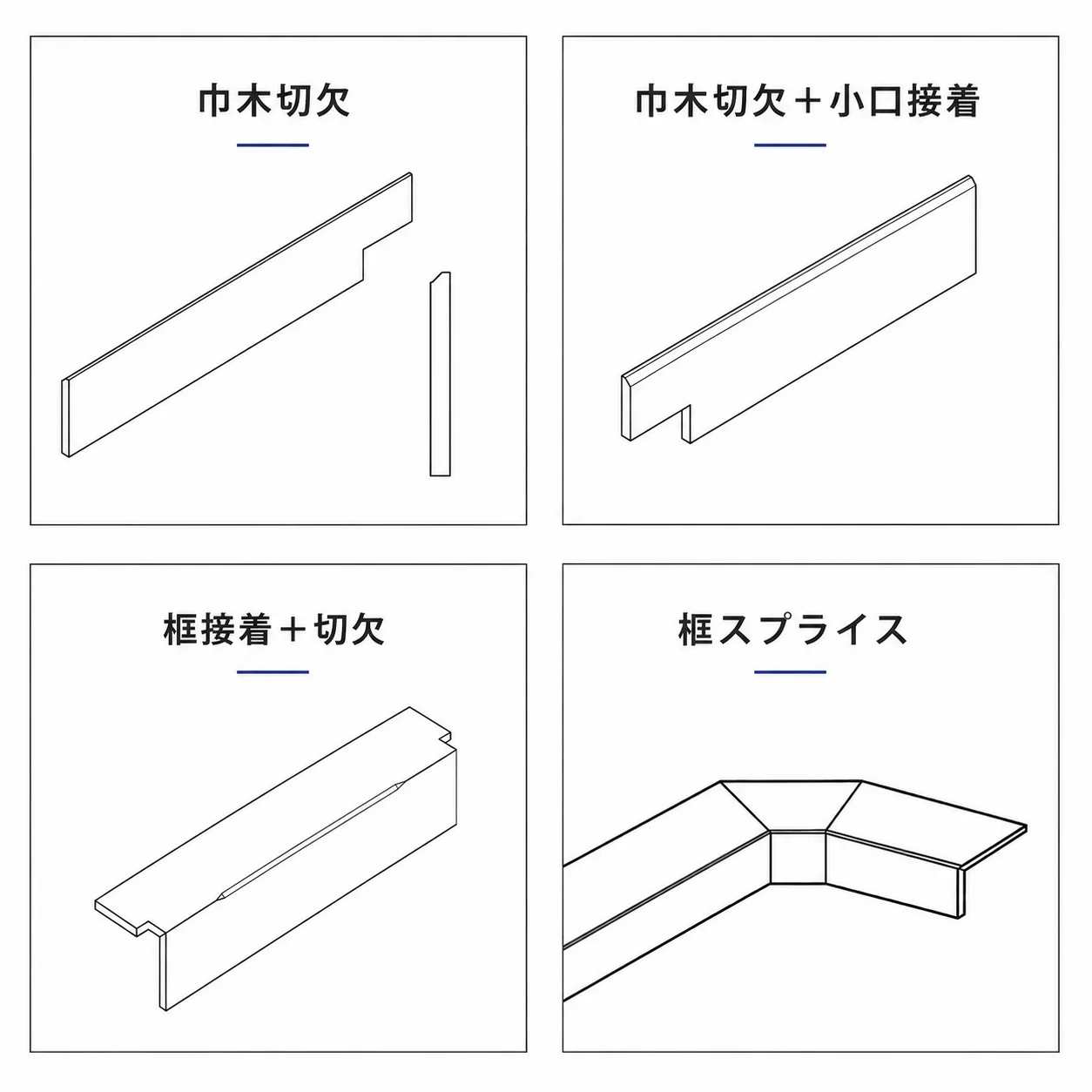 Processing Overview